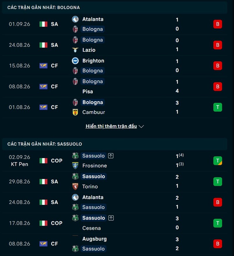 Tổng quan phong độ Bologna vs Sassuolo