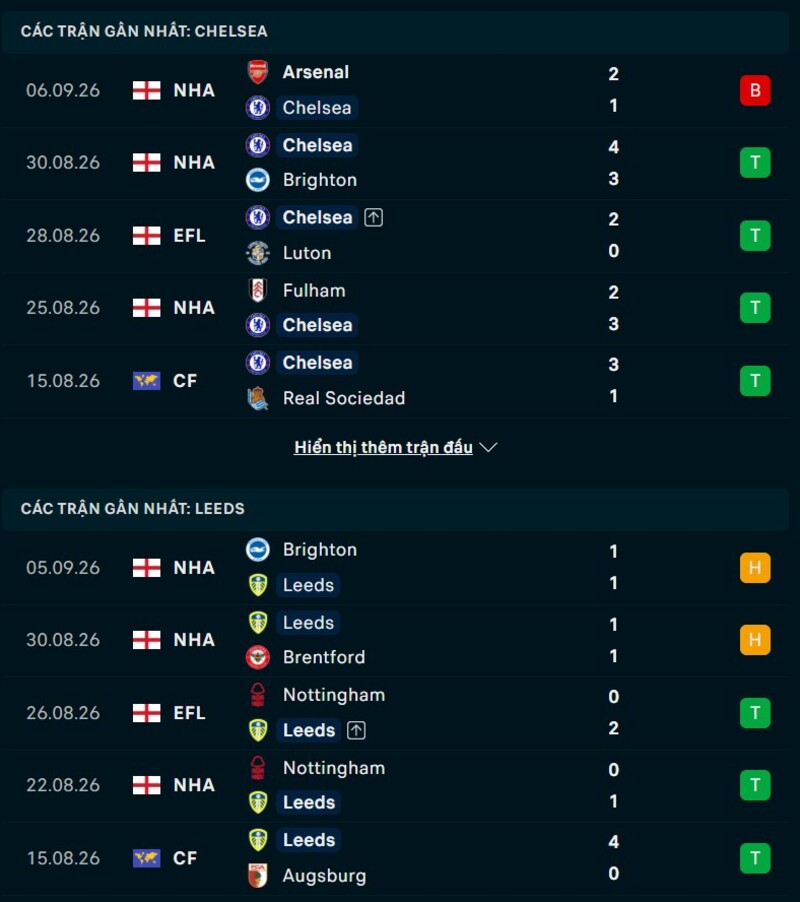 Tổng qua phong độ Chelsea vs Leeds United