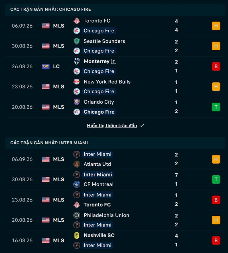Tổng quan phong độ Chicago Fire vs Inter Miami