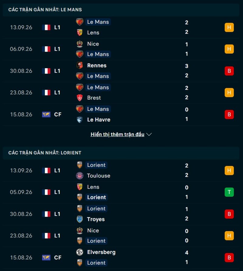 Tổng quan phong độ Le Mans vs Lorient