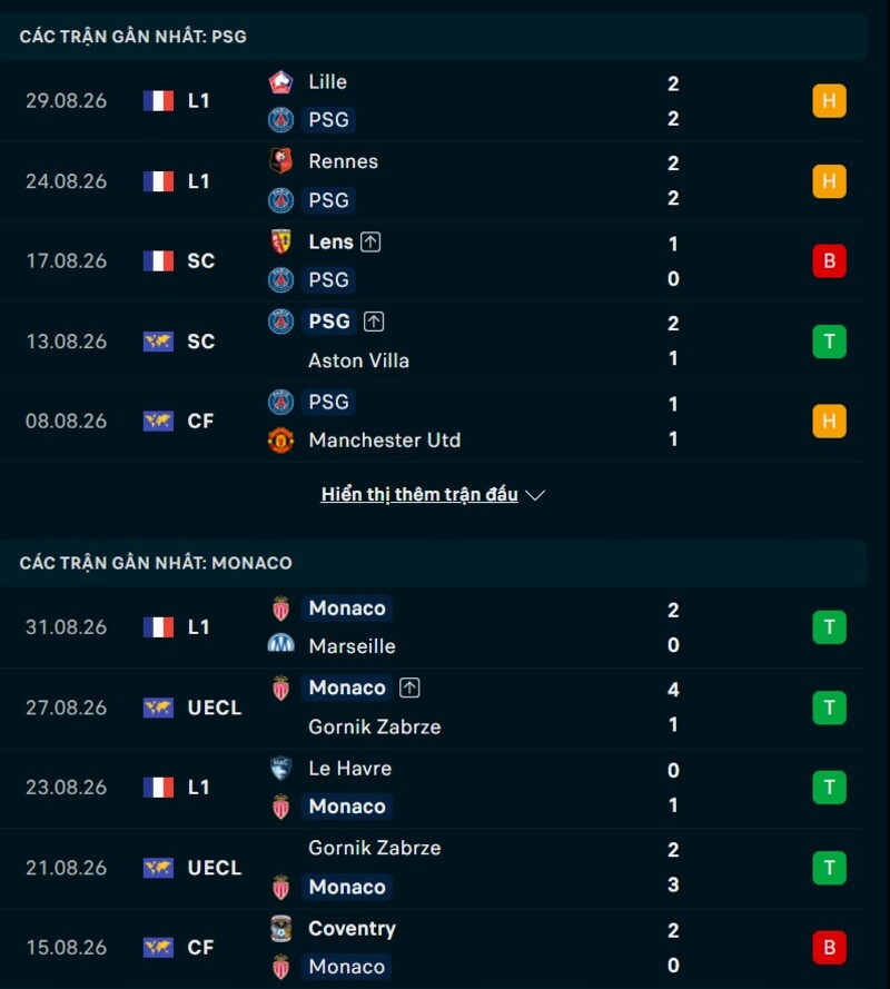 Tổng quan phong độ PSG vs AS Monaco