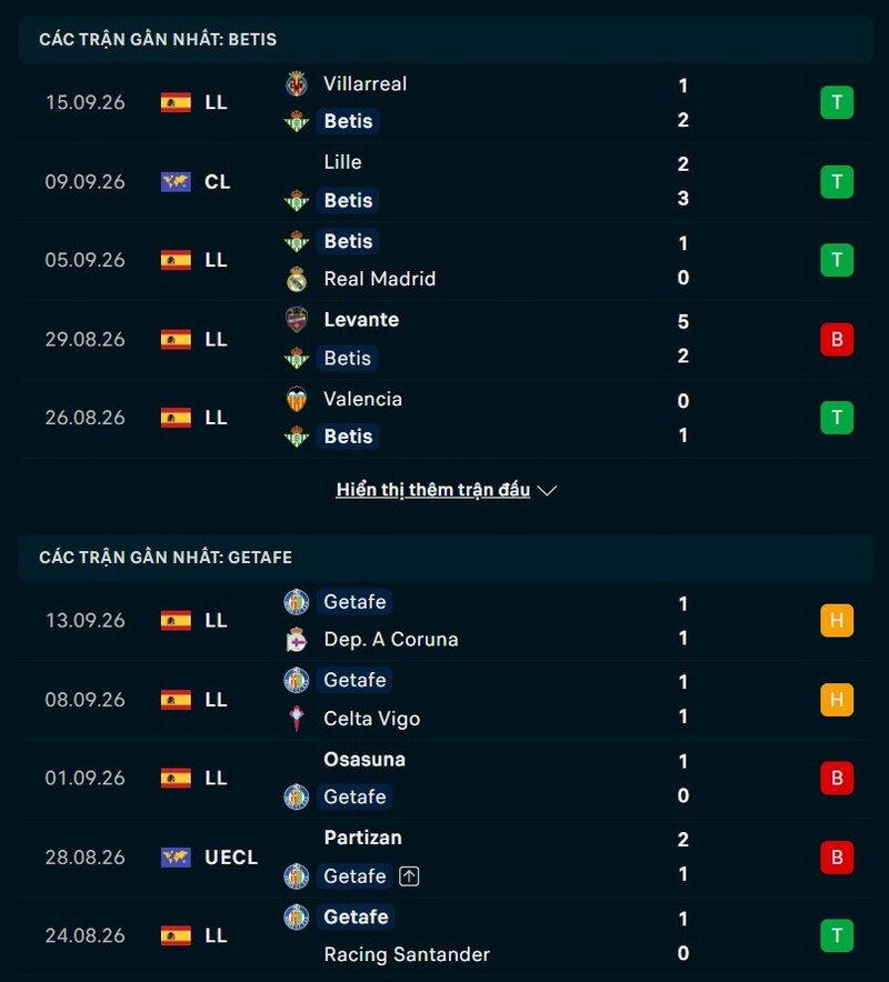 Tổng quan phong độ Real Betis vs Getafe
