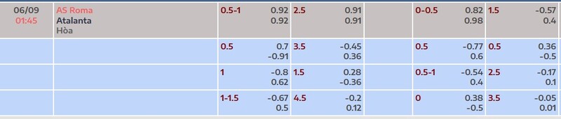 Bảng tỷ lệ kèo trận AS Roma vs Atalanta