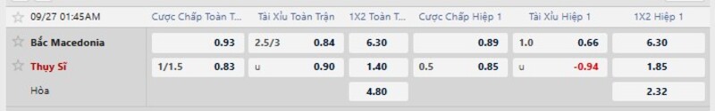 Bảng tỷ lệ kèo trận Bắc Macedonia vs Thụy Sĩ