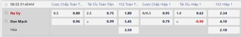 Bảng tỷ lệ kèo trận Na Uy vs Đan Mạch