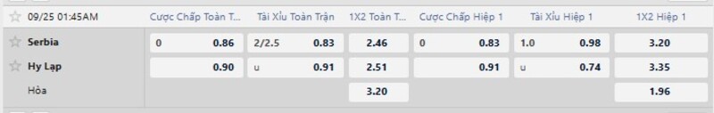 Bảng tỷ lệ kèo trận Serbia vs Hy Lạp