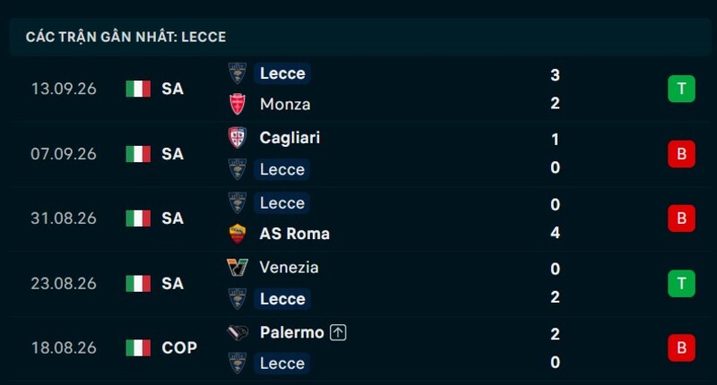 Phong độ Lecce 5 trận gần nhất