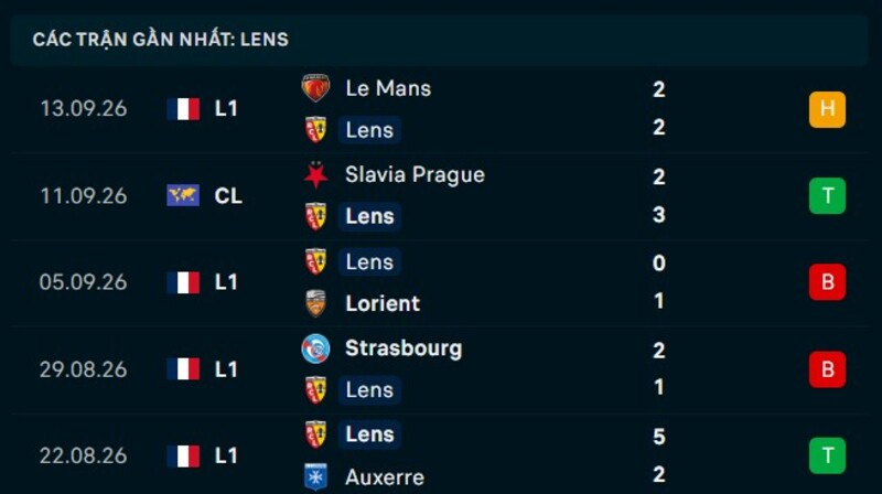 Phong độ RC Lens 5 trận gần nhất